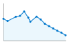 Grafico andamento storico popolazione Comune di Tambre (BL)