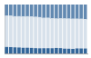 Grafico struttura della popolazione Comune di Tambre (BL)