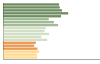 Grafico Popolazione in età scolastica - Villorba 2023