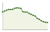 Andamento popolazione Provincia di Belluno