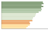 Grafico Popolazione in età scolastica - 2024