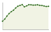 Popolazione