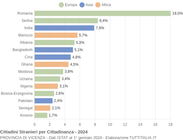 Grafico cittadinanza stranieri - 2024